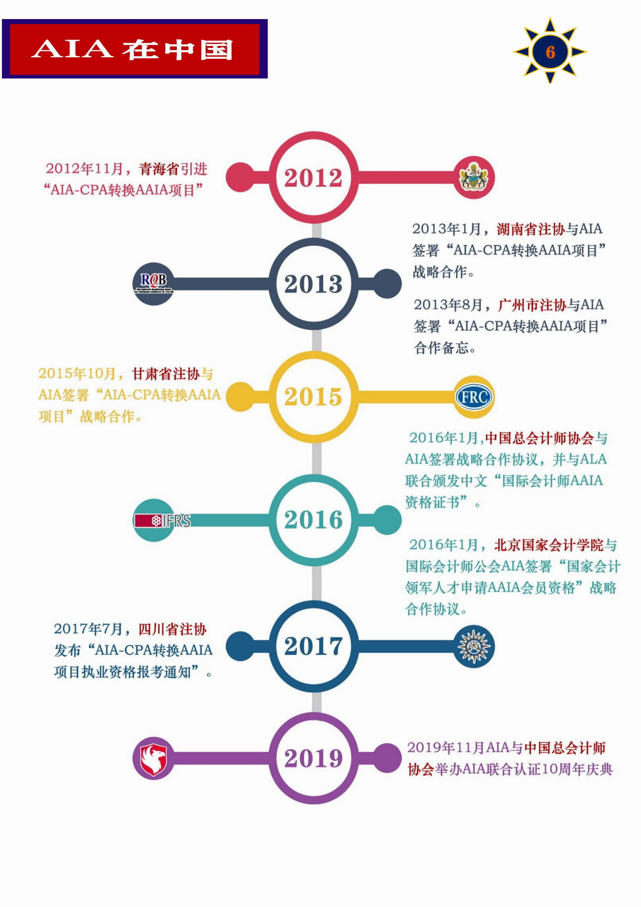 国际会计师AIA